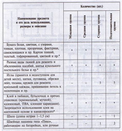 Шаг 1: Приобретение необходимого оборудования и инвентаря
