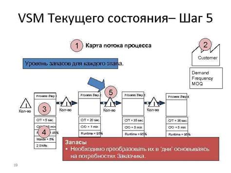 Шаг 2: Проверка текущего состояния обработки видео в вашем проекте