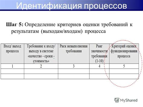 Шаг 3: Определение критериев и параметров фильтрации в 1С