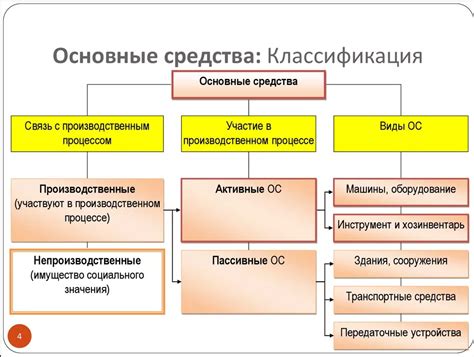 Шаг 3: Подготовка к тестированию и правила проведения анализа