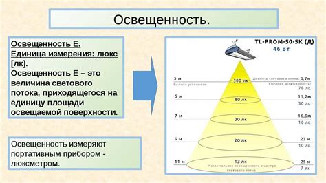 Шаг 3: Произведение вычислений для определения уровня освещенности