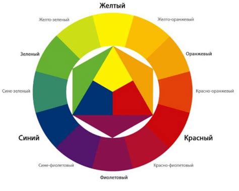 Шаг 3. Проектирование базового оформления: выбор цветовой гаммы и шрифтов