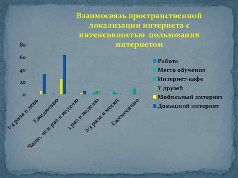 Шаг 4: Работа с интенсивностью взгляда