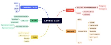 Шаг 4: Размещение и подключение на сервере