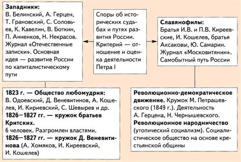 Шаг 5: Группировки и итоги - суть и значимость в отчете