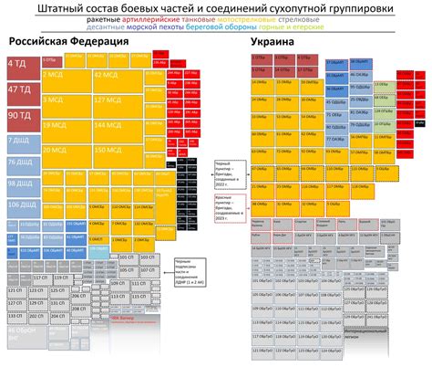 Шаг 5: Оптимизация функционирования артиллерийского сооружения
