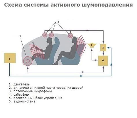 Шаг 5: Применение функций активного шумоподавления и аудиоамбиента