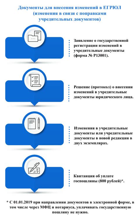 Шаг 5: Процедура внесения изменений в ЕГРЮЛ