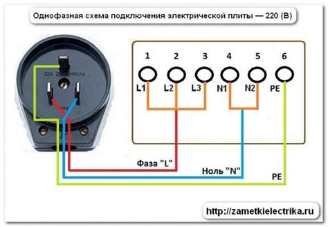 Шаг 5: Размещение трехфазной розетки и соединение проводов
