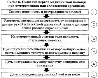 Шаг 6: Оценка готовности и охлаждение