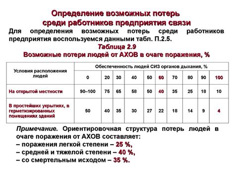 Шаг 6: Оценка функционирования