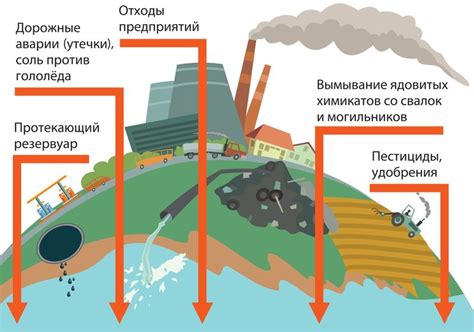 Экологическое воздействие подземных источников возле мест погребения: взаимосвязь и последствия