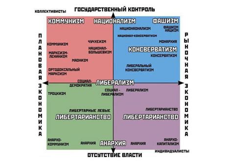 Экономическая составляющая: влияние правых и левых взглядов
