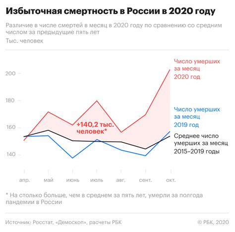 Экономические последствия пандемии в России: прогнозы на следующий год