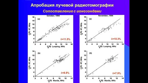 Экспериментальное исследование: воздействие препарата Андреева на возможности водителя