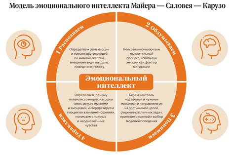 Эмоциональная и интеллектуальная привлекательность