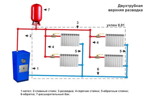 Энергонезависимая система отопления