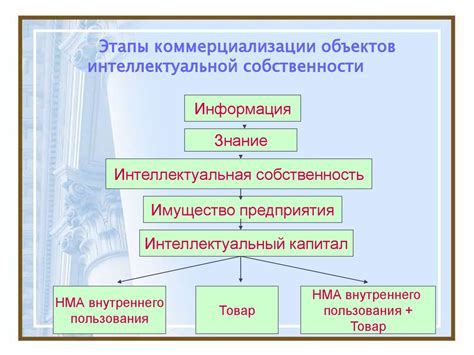 Этапы настройки интеллектуальной разетки