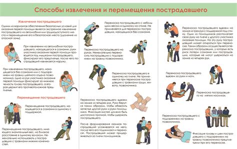 Этапы оказания первой помощи при повреждении пальца на ноге
