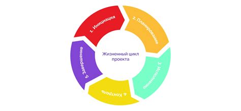 Этапы разработки игрового контента на платформе Steam