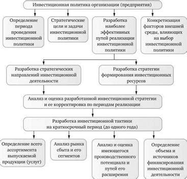Этапы формирования и раннее использование