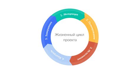 Этап 2: Разработка концепции и выбор размеров