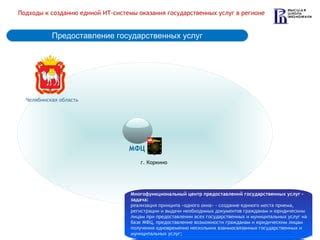 Этап 3: Процедура приема в МФЦ и предоставление необходимых документов