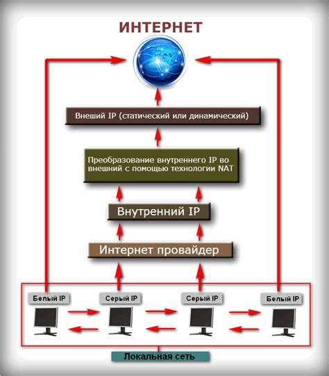 Этичность и законность при получении IP-адресов других людей