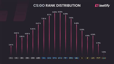 Эффективное использование экономической системы в CS:GO