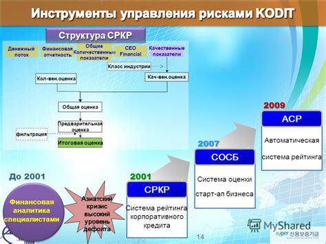Эффективное управление рисками и диверсификация