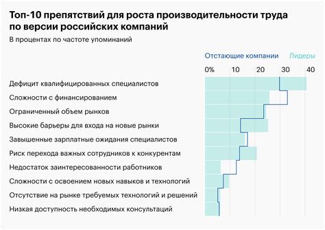 Эффективность при правильном электроразводе и повышении производительности