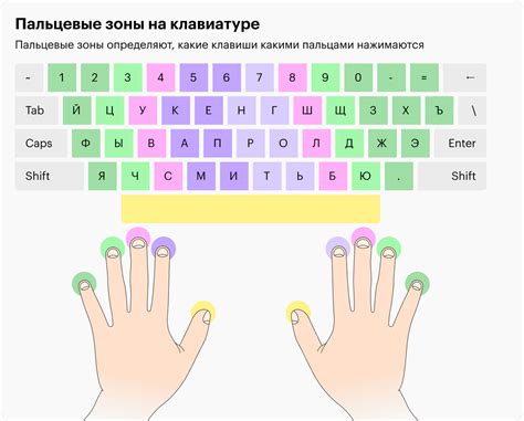 Эффективные рекомендации по расширению навыков быстрой клавиатурной печати на мобильных устройствах