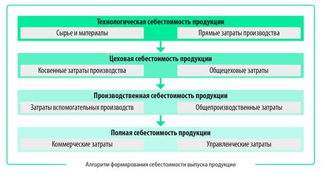 Эффективные стратегии для снижения затрат на проведение экспертизы в юридических процессах