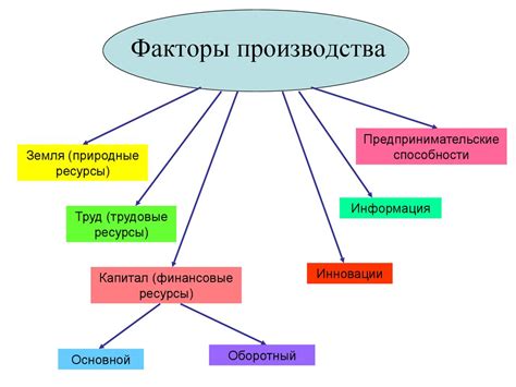 Эффекты экономических факторов на цены на товары