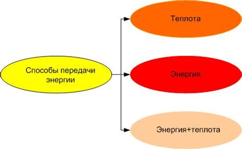 Эффект передачи энергии и влияние на судьбу через спящий материал