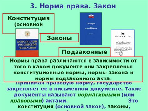 Юридическая мощь основного закона и ее связь с нормативными актами