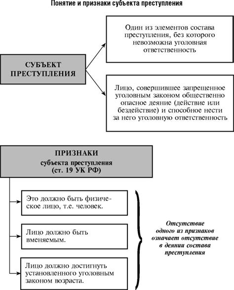 Юридическая невменяемость: понятие и ее роль в уголовном праве