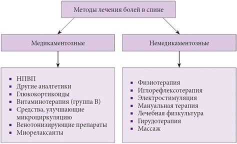  Безопасность алфлутопа при лечении болей в спине 