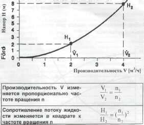  Взаимосвязь между объемом добавляемой жидкости и консистенцией клубничного десерта 