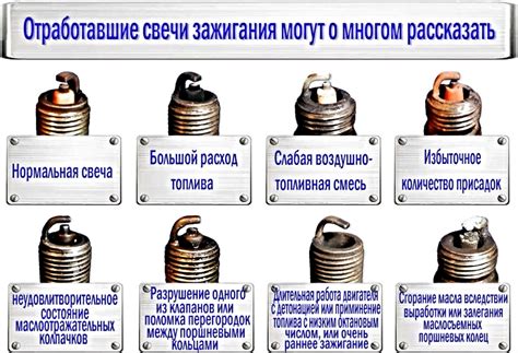 Влияние параметров свечей на образование дыма в автомобиле