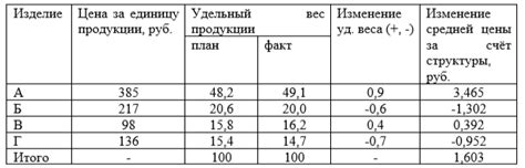  Влияние структурных изоляционных панелей на благосостояние жильцов