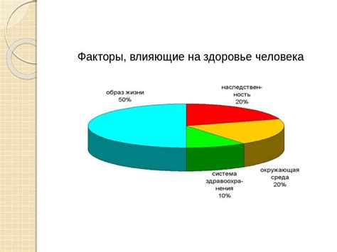  Воздействие изменения природных условий на снижение стоимости пищевых товаров 