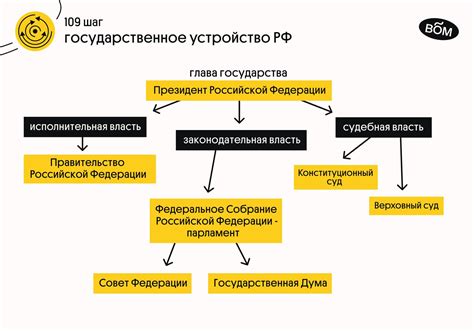  Возможности поиска информации о человеке и его проживании через органы государственной власти 
