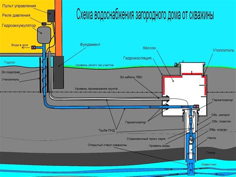  Возможные варианты замены основного источника питьевой воды в городских условиях 