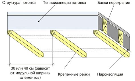  Возможные ошибки при монтаже потолочных балок и способы их предотвращения 