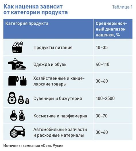  Возможные последствия изменения цены на товар после его приобретения 