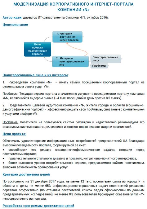  Возникновение и концепция игрового проекта 