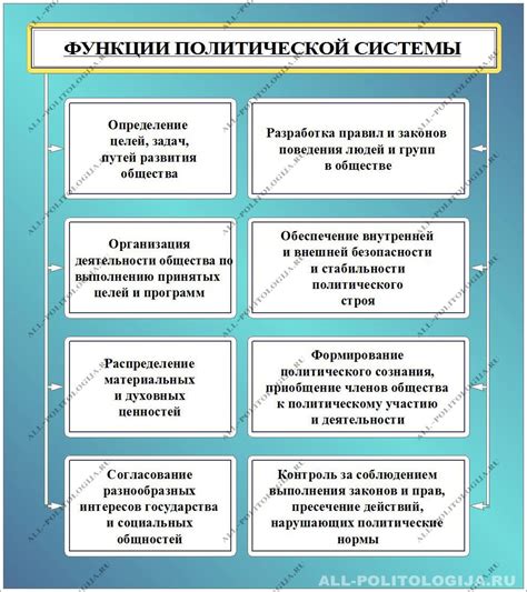  Достижения и препятствия на протяжении пути к политической интеграции: прогресс и вызовы 
