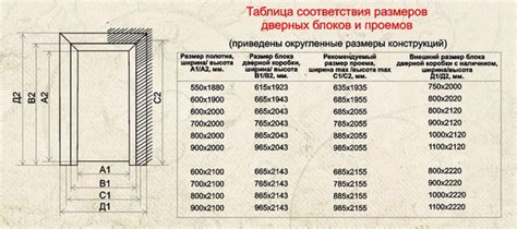  Изменение размера полотна с помощью изменения ширины и высоты
