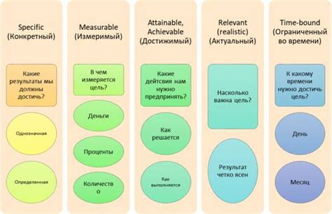  Как запрограммировать ум на достижение желаемых целей с помощью аффирмаций 